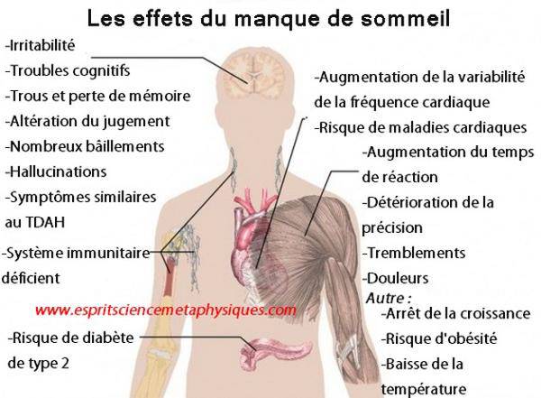 Manque De Sommeil 5 Dangers Que Vous Ne Soupçonnez Pas 3921